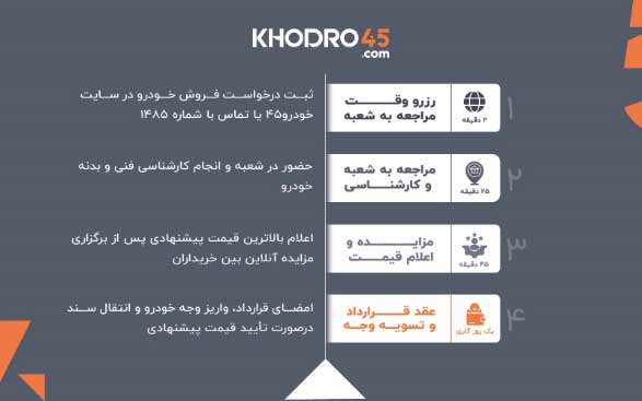 راهنمای خرید