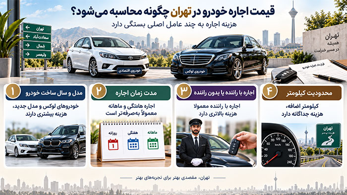 محاسبه قیمت اجاره خودرودر تهران 